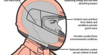 Tips Memilih Helm yang Baik dan Tepat